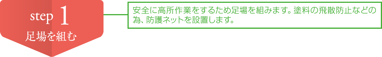 安全に高所作業をするため足場を組みます。塗料の飛散防止などの為、防護ネットを設置します。