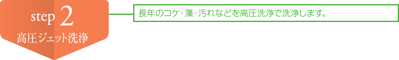 長年のコケ・藻・汚れなどを高圧洗浄で洗浄します。