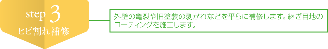 外壁の亀裂や旧塗装の剥がれなどを平らに補修します。継ぎ目地のコーティングを施工します。