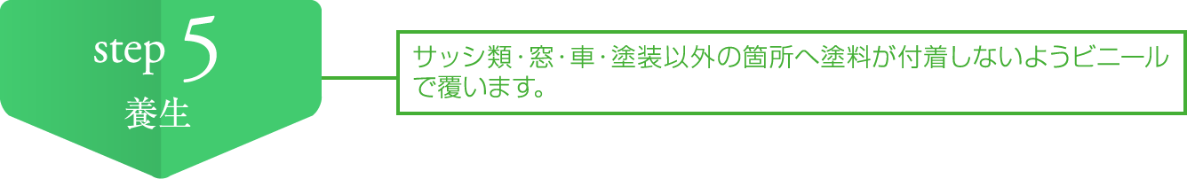 サッシ類・窓・車・塗装以外の箇所へ塗料が付着しないようビニールで覆います。