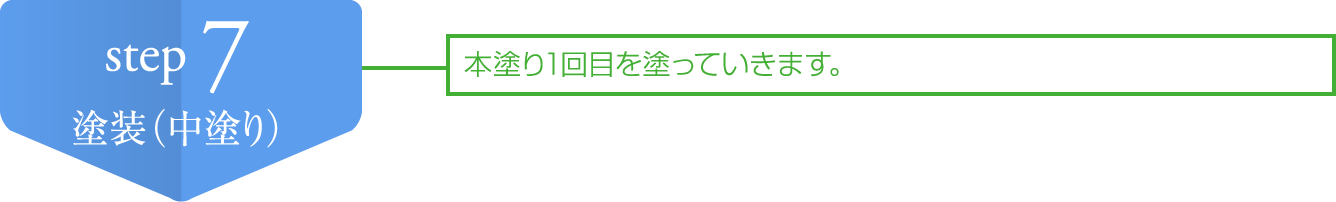 本塗り1回目を塗っていきます。